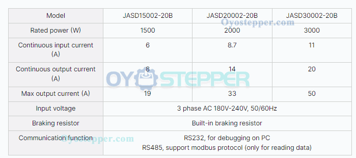JASD20002-20B High Voltage AC Servo Motor Driver Controller 2KW 220V Single /3 Phase